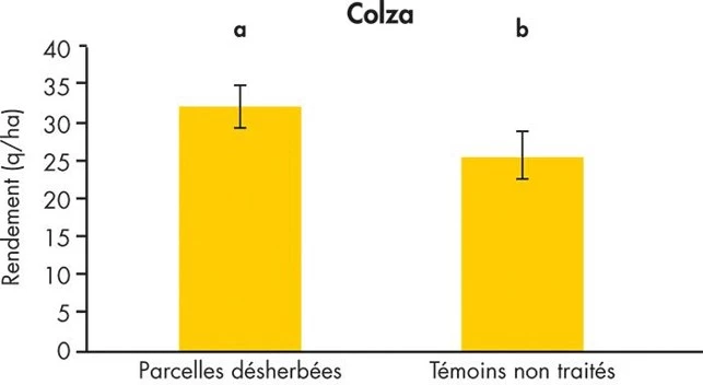 Visuel graph désherbage.jpg